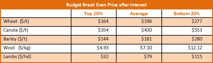 Break-Even-July-2019.jpg