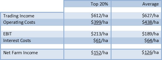 Net-Farm-Analysis-July-2019.jpg