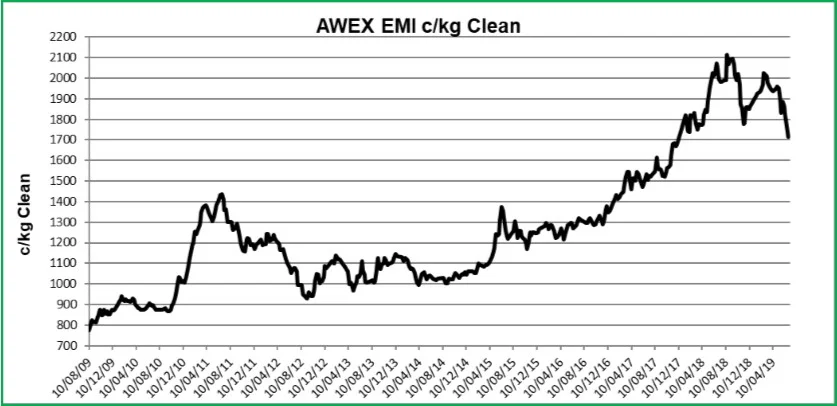 AWEX July 2019 2.jpg