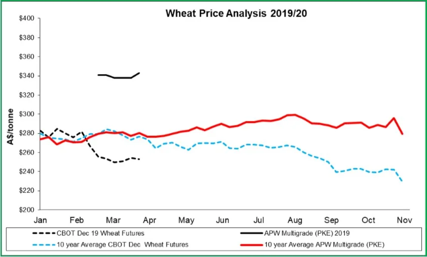 Newsletter 126 - April 2019 Wheat.jpg