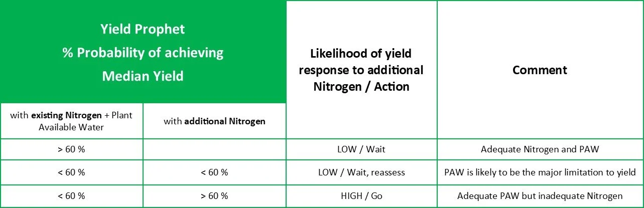 Newsletter 110 - April 2015 Managing Nitrogen Inputs.jpg