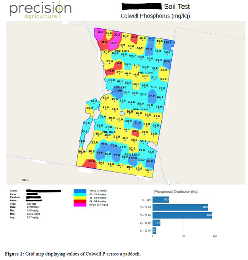 Variable Rate MAP Case Study — RMS Agricultural Consultants