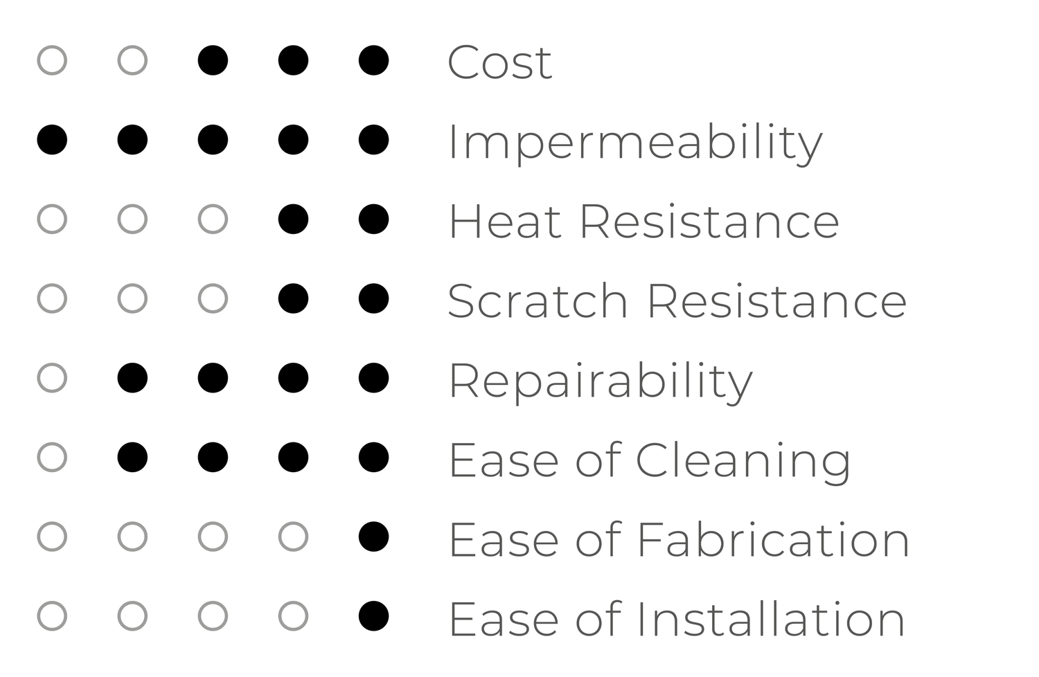 The Designer S Guidebook Part One Choosing The Right Kitchen