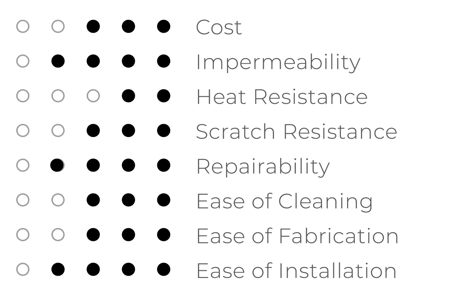 The Designer S Guidebook Part One Choosing The Right Kitchen