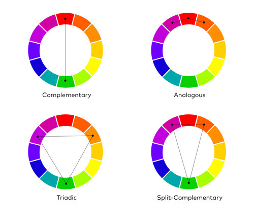 Types of colour scheme.jpg