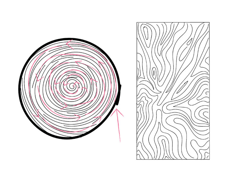 Rotary Cut.jpg