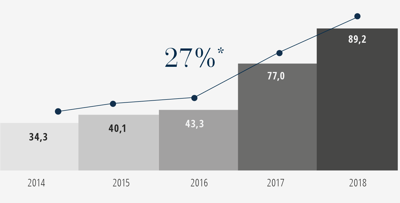 brookfield-brasil-grafico_evolucao-ativos.png