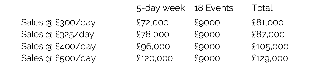 Van Income.png