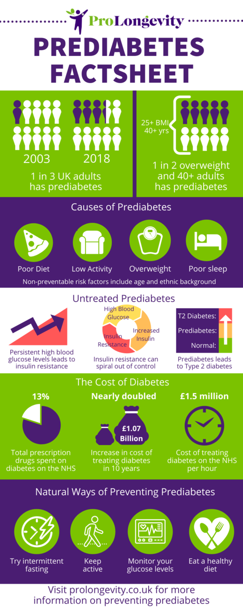 pre diabetes symptoms diet