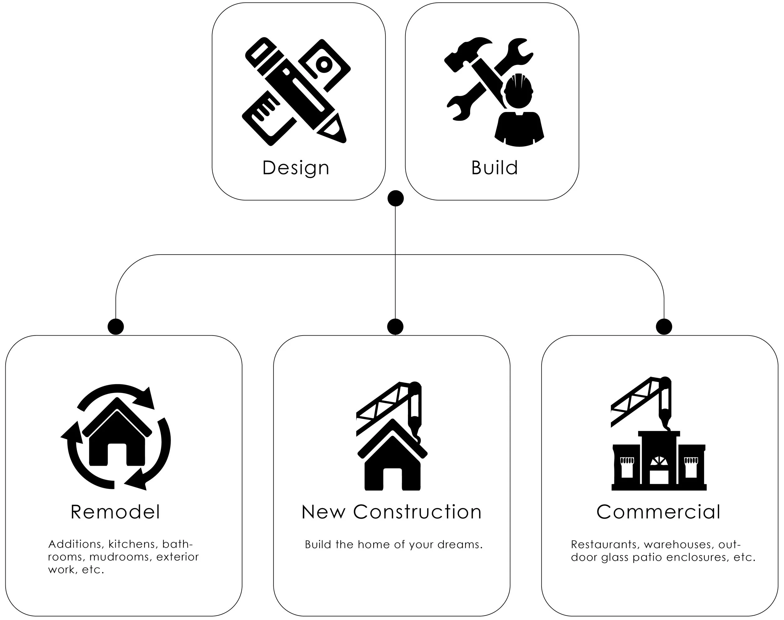 flowchart newest 2-11.jpg