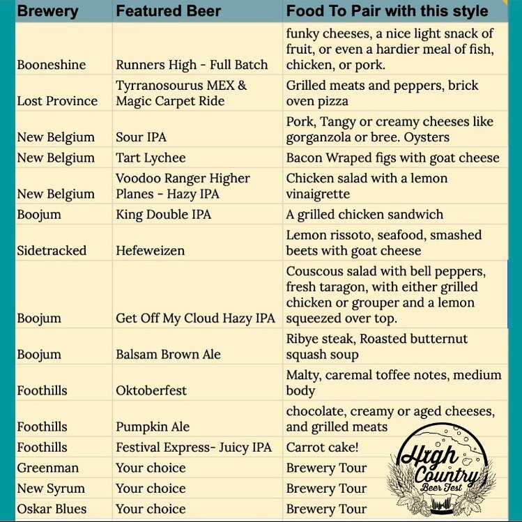 Today is the day! Take your beer tasting one step further with these pairing recommendations. Head on out to the store and get prepped for High Country Virtual Beer Fest 2020 at 4 pm today! #hcbeerfest #virtualbeerfest #boonenc #drinklocal #eatlocal