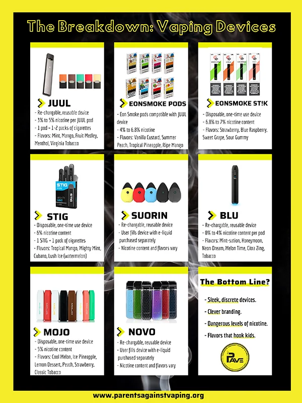 Printouts  Parents Against Vaping E-cigarettes