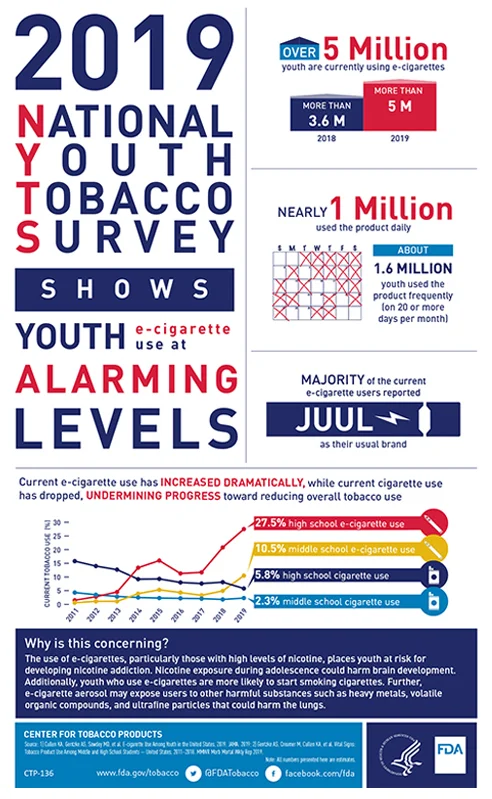 preferred non tobacco life insurance Here's How Smokers Can Obtain The Best, Cheap Life Insurance