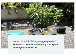 elfbar nachfüll pod läuft aus The hidden environmental impact of vaping culture