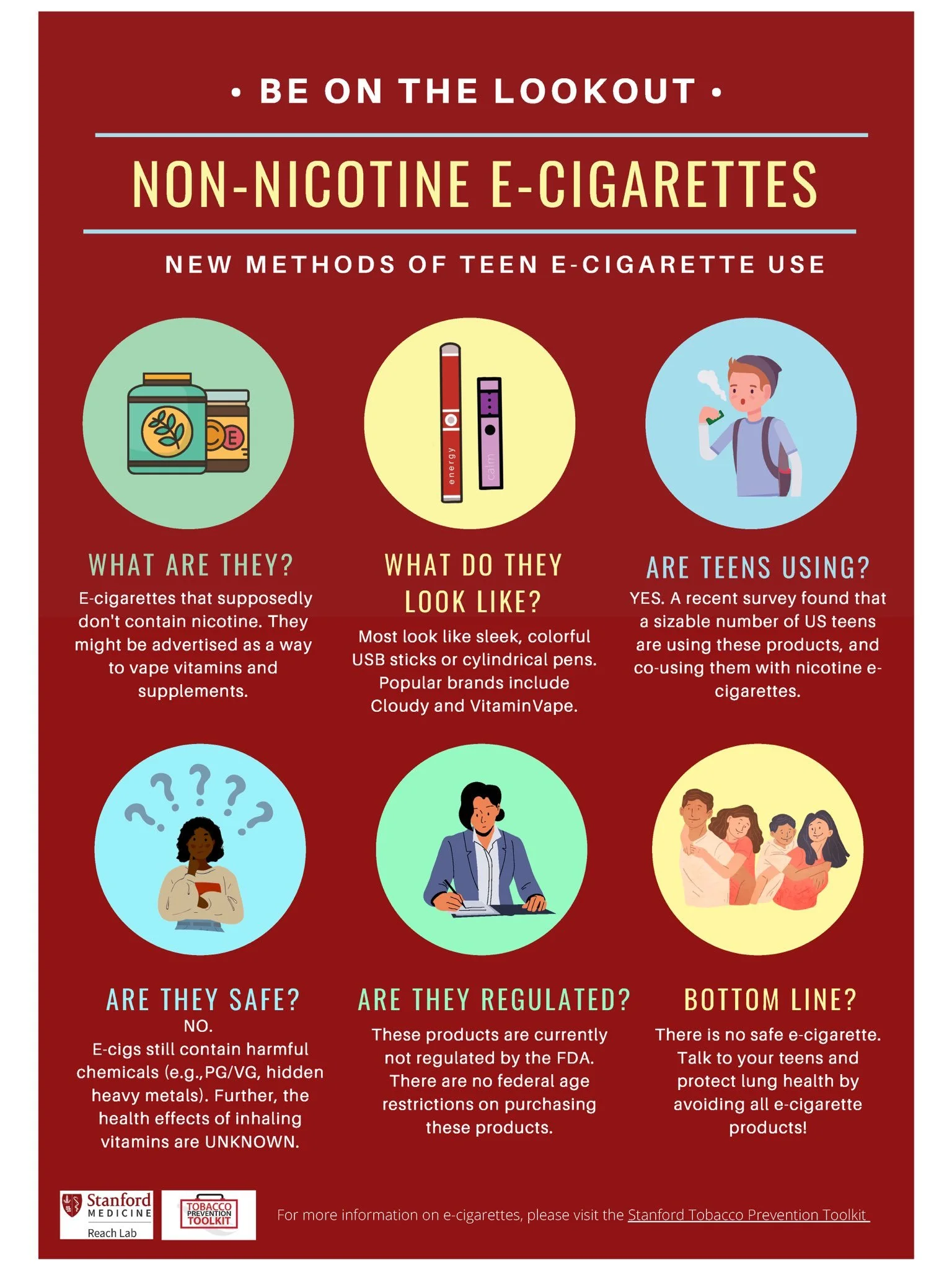 Highlighting the dangers of unregulated non-nicotine flavored e-cigarettes 