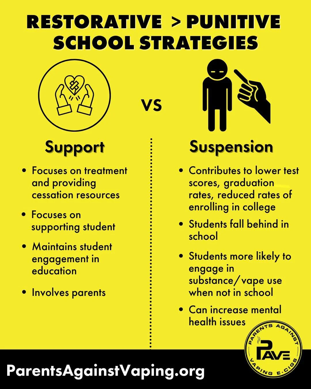 When a teen is caught vaping, punishment isn&rsquo;t the solution, support is. 
Suspensions and expulsions don&rsquo;t address why a young person started vaping, they only push them further away from help.

Schools and communities can choose restorat