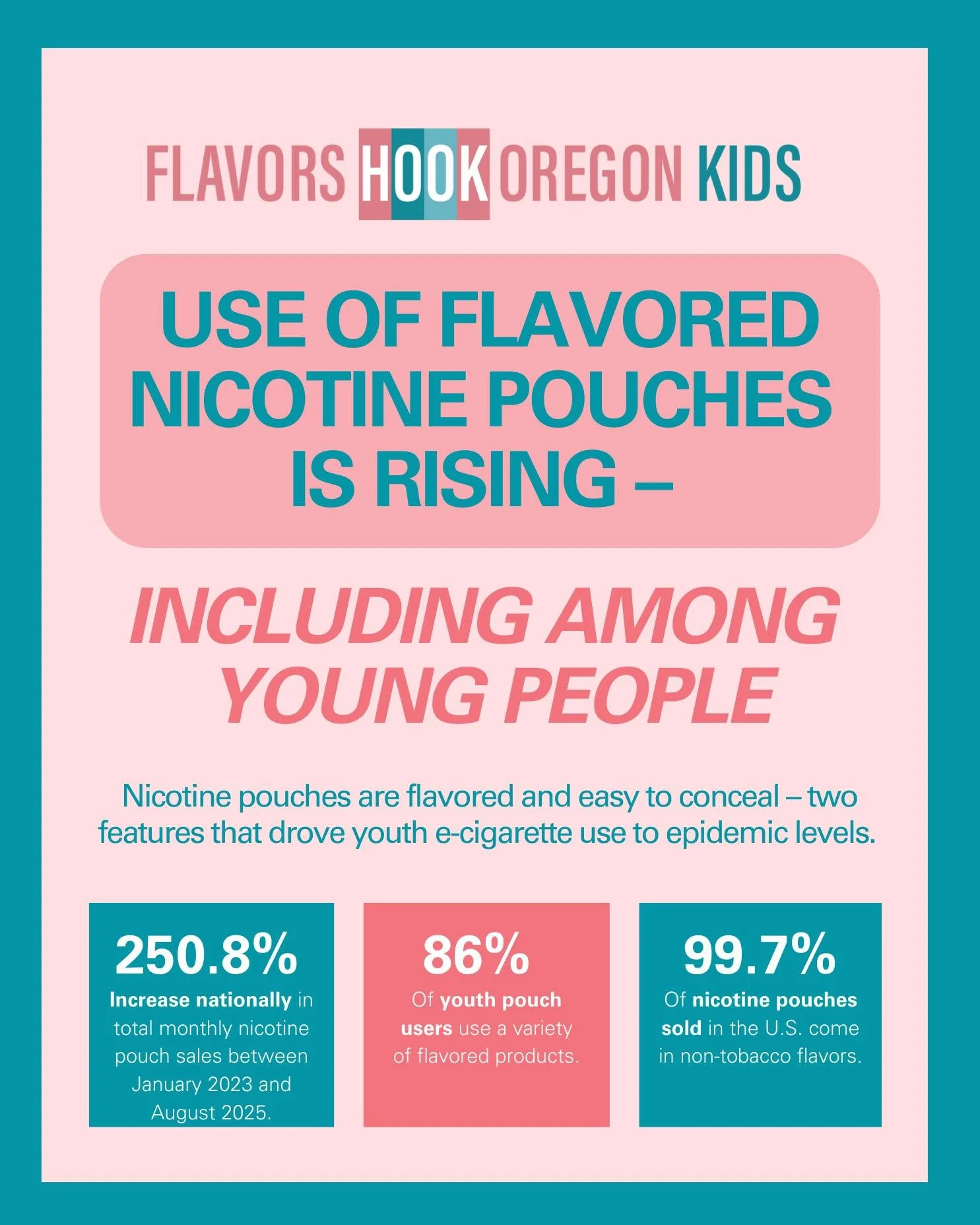 Use of flavored nicotine pouches is rising &ndash; including among young people!

Right now, Oregon has no state regulations to protect your kids from the danger of nicotine pouches. 
Tell legislators to fix that: https://www.flavorshookoregonkids.or