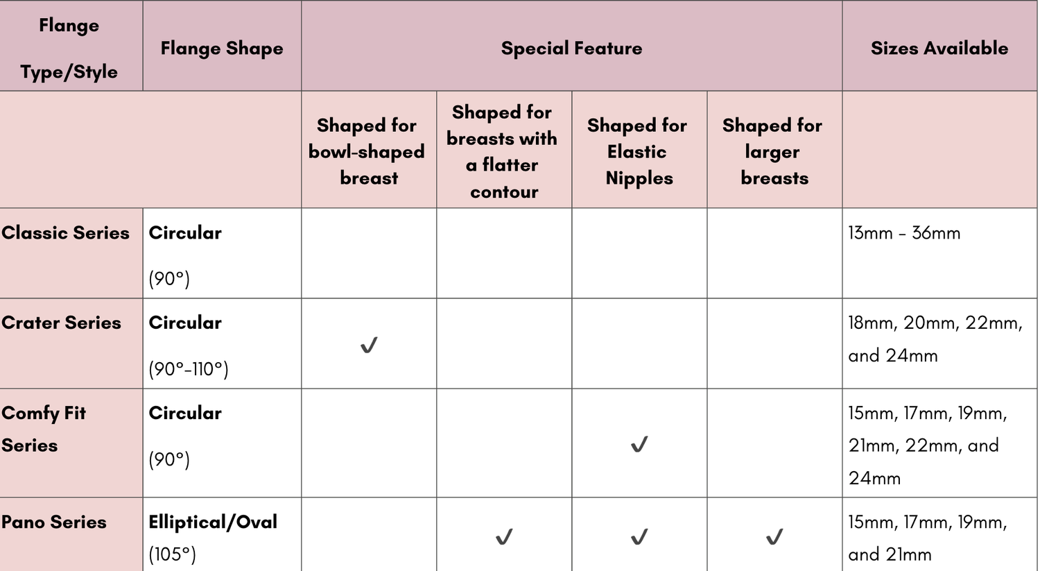 Maymom Flanges Which One Is Right For Me? — Breastfeeding Center for