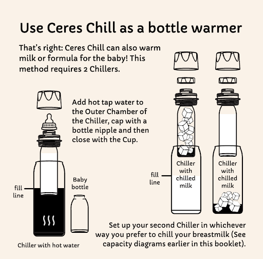 Breastmilk Storage – Ceres Chill