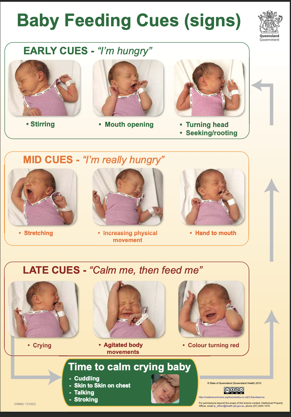 Breastfeeding Baby Moving A Lot At Cory Tack Blog Breastfeeding Baby Moving A Lot At Cory Tack Blog