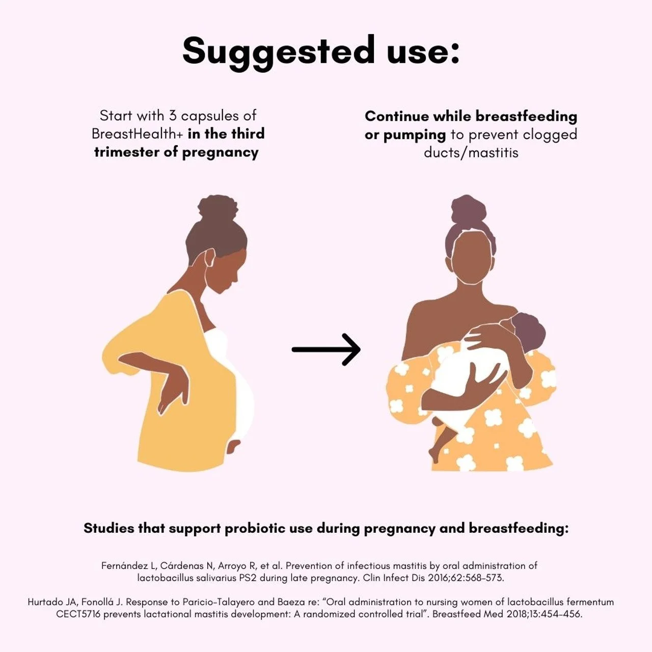 BreastHealth+ Pregnancy Breastfeeding Probiotic with Choline and  Prebiotics for Clogged Ducts Mastitis — Breastfeeding Center for Greater 