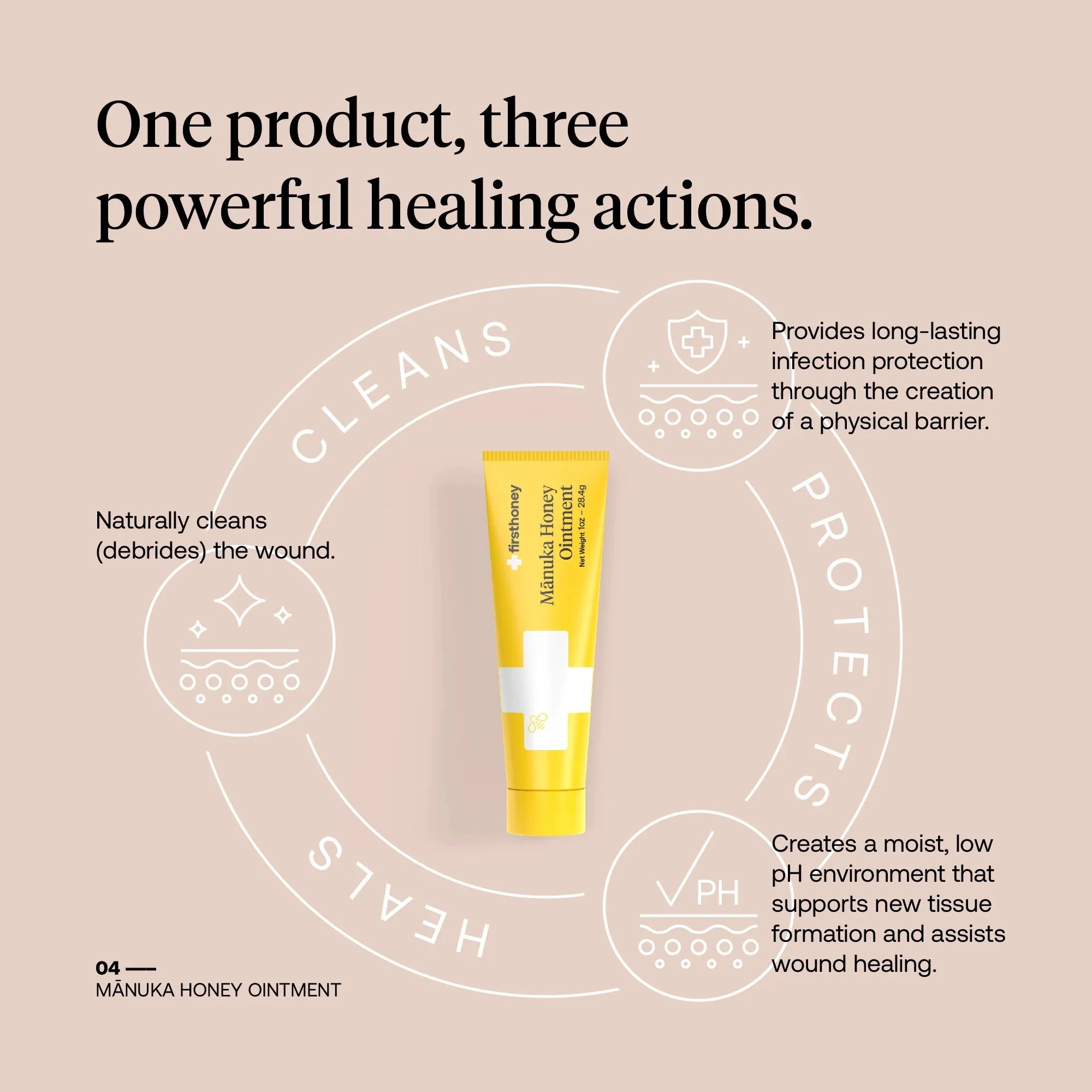 5-Manuka-Honey-Ointment-Slide-2000x2000.jpeg