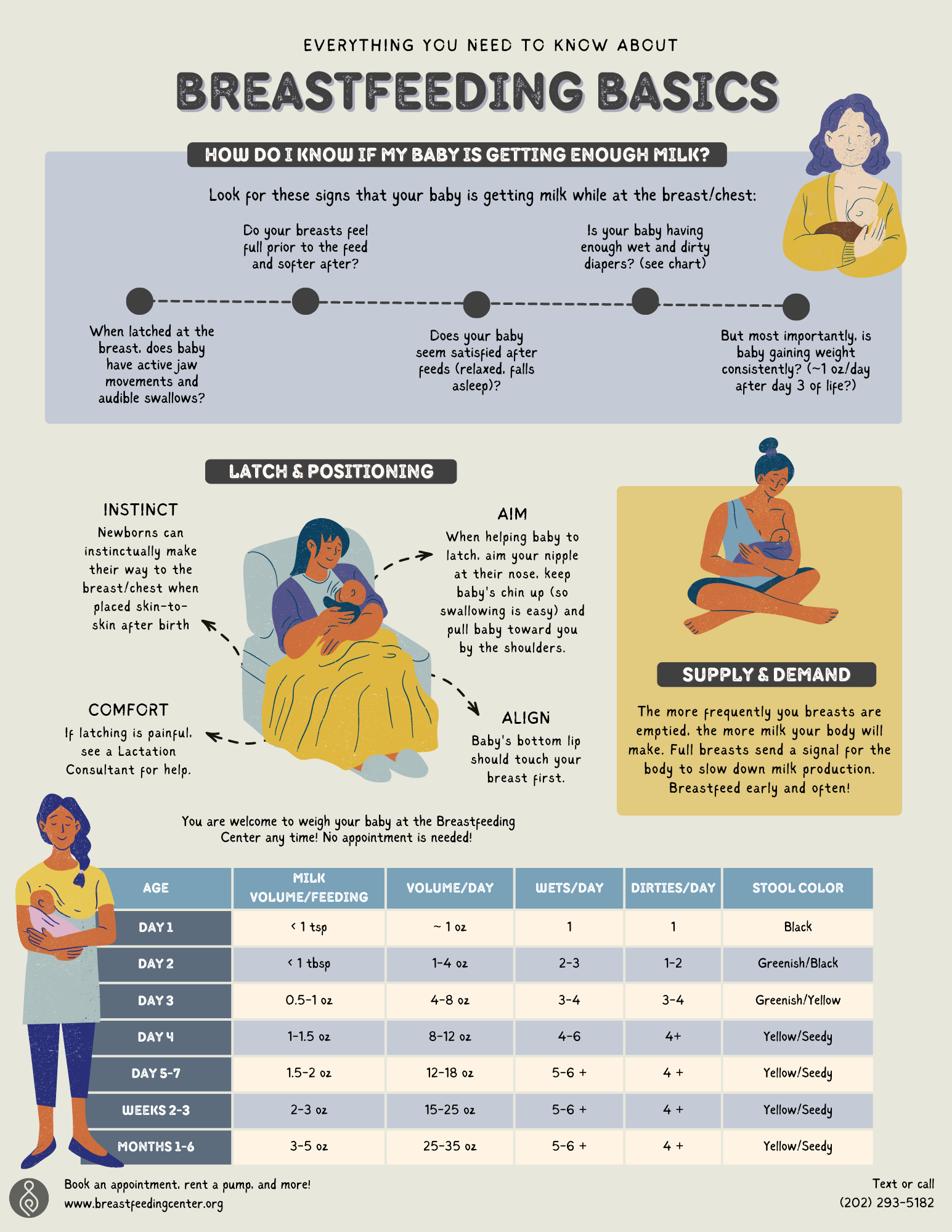 Setting Your Supply, Breastfeeding Basics