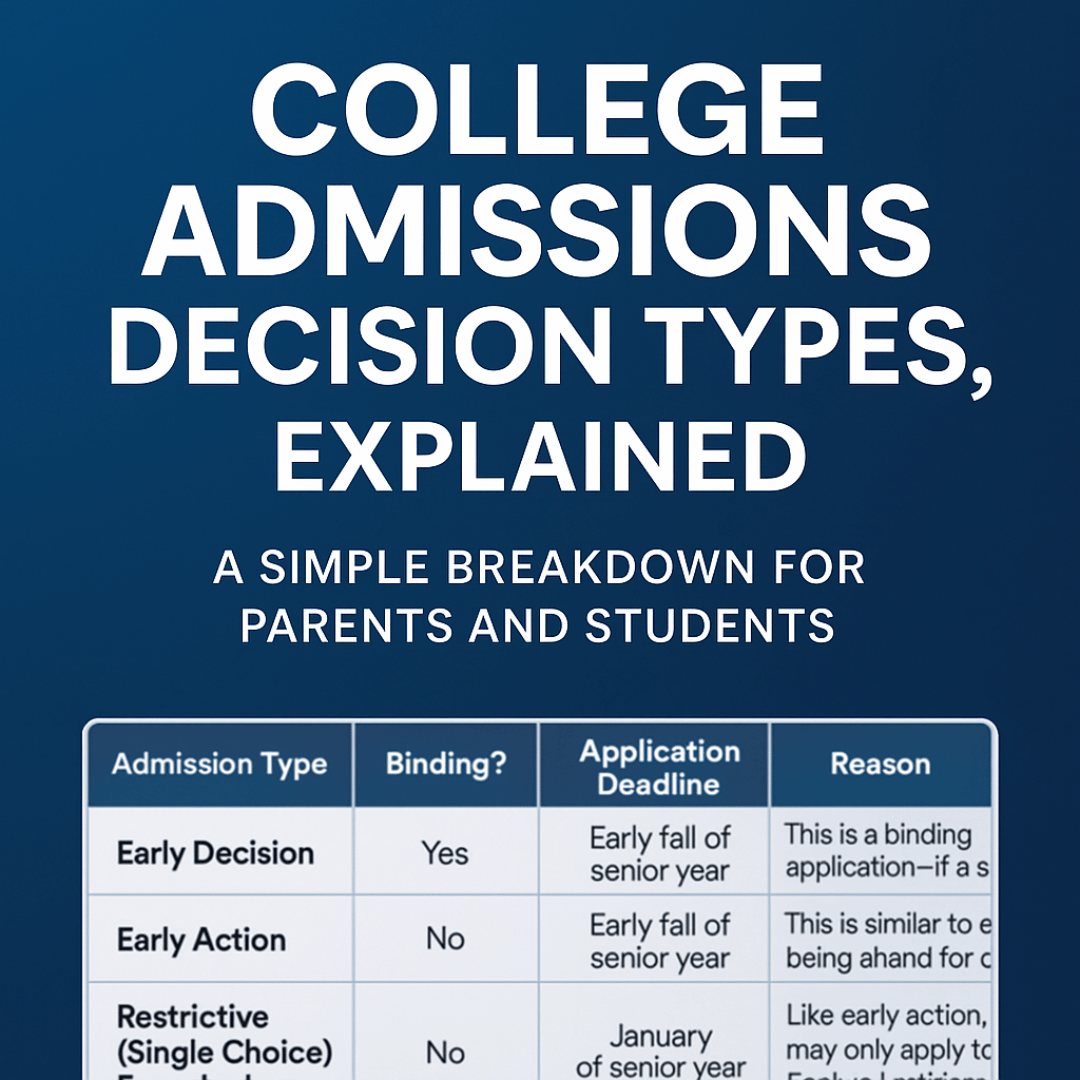 Understanding College Admissions Decision Types: What Parents Should Know