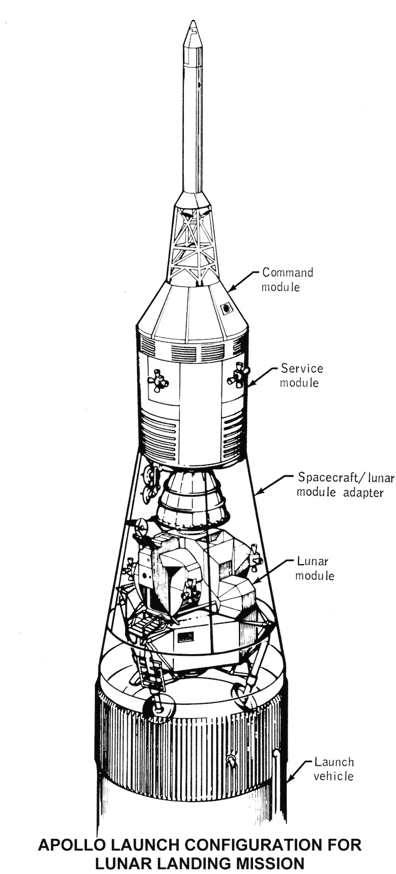 Apollo Launch Configuration Schematic.jpg