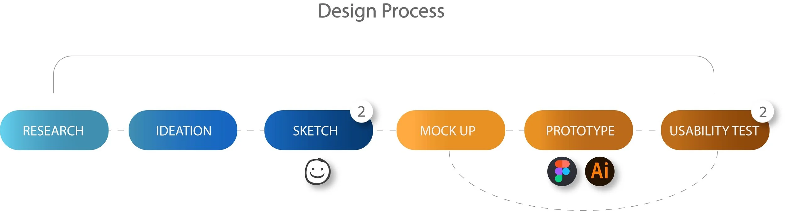 designprocess.jpg