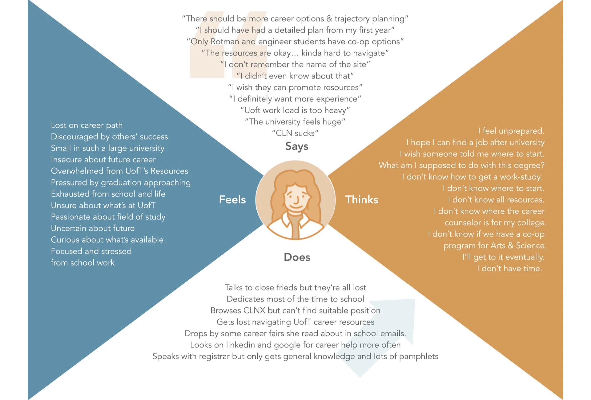 empathymap.001.jpeg