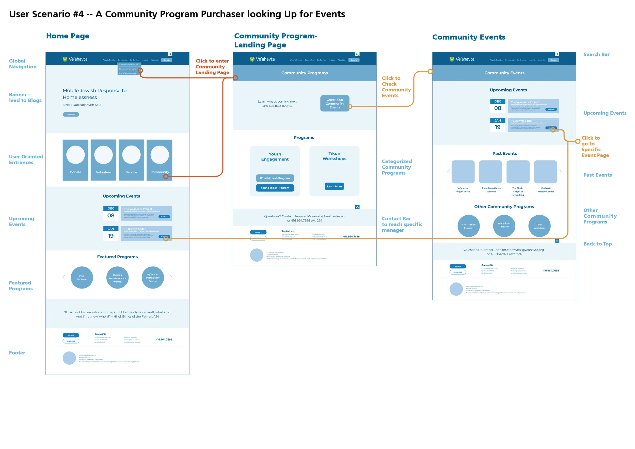 4 Community Program Purchaser-new.jpg