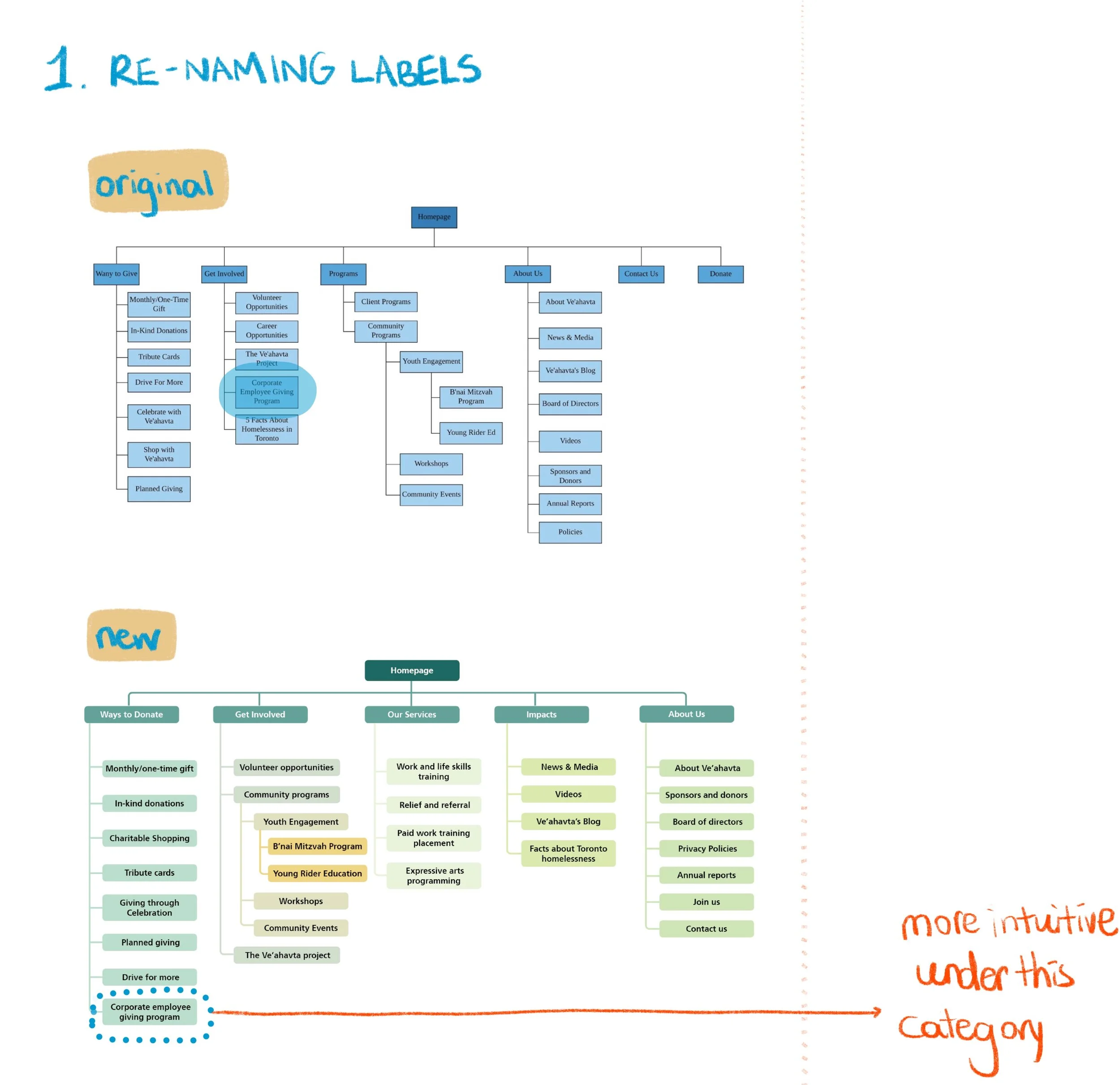 renaming_labels_2.jpg
