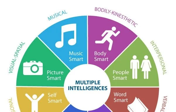 Multiple-intelligence.jpg