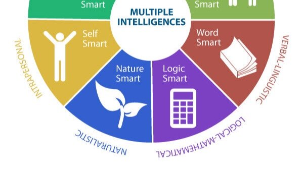intrapersonal multiple intelligence