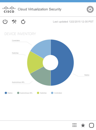Cisco Cloud Virtualization