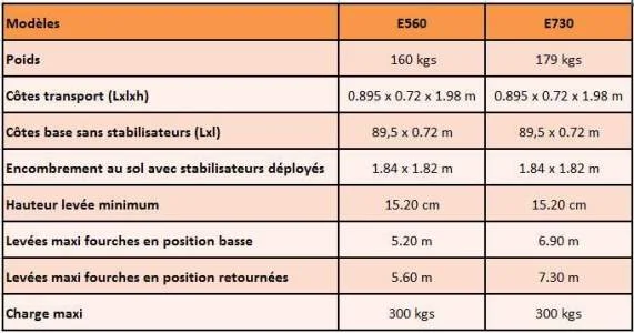 TABLEAU DONNEES TECHNIQUES E560 E730 PETITE TAILLE.jpg
