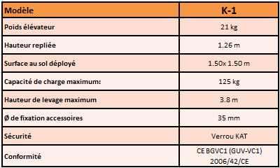 TABLEAU DONNEES TECHNIQUE K-1.jpg