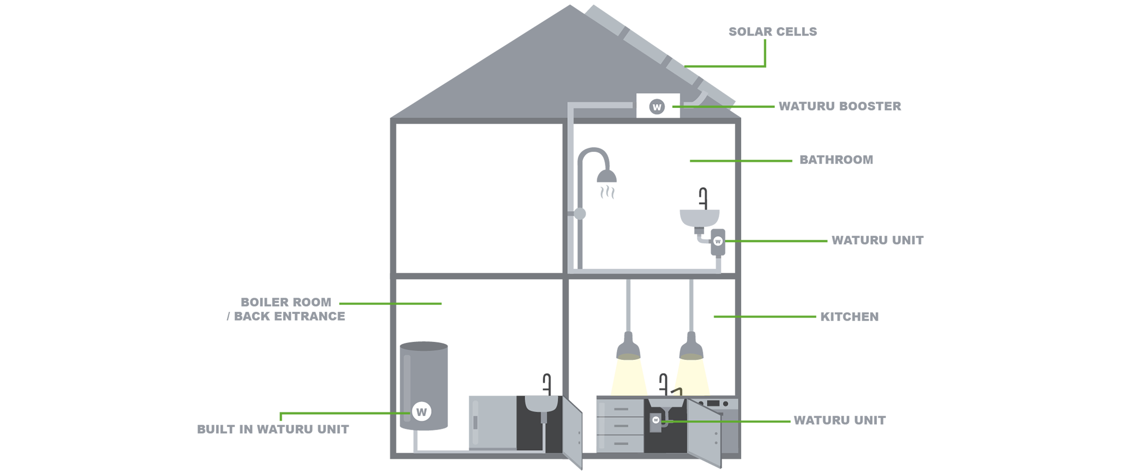Water Heater & Booster.png