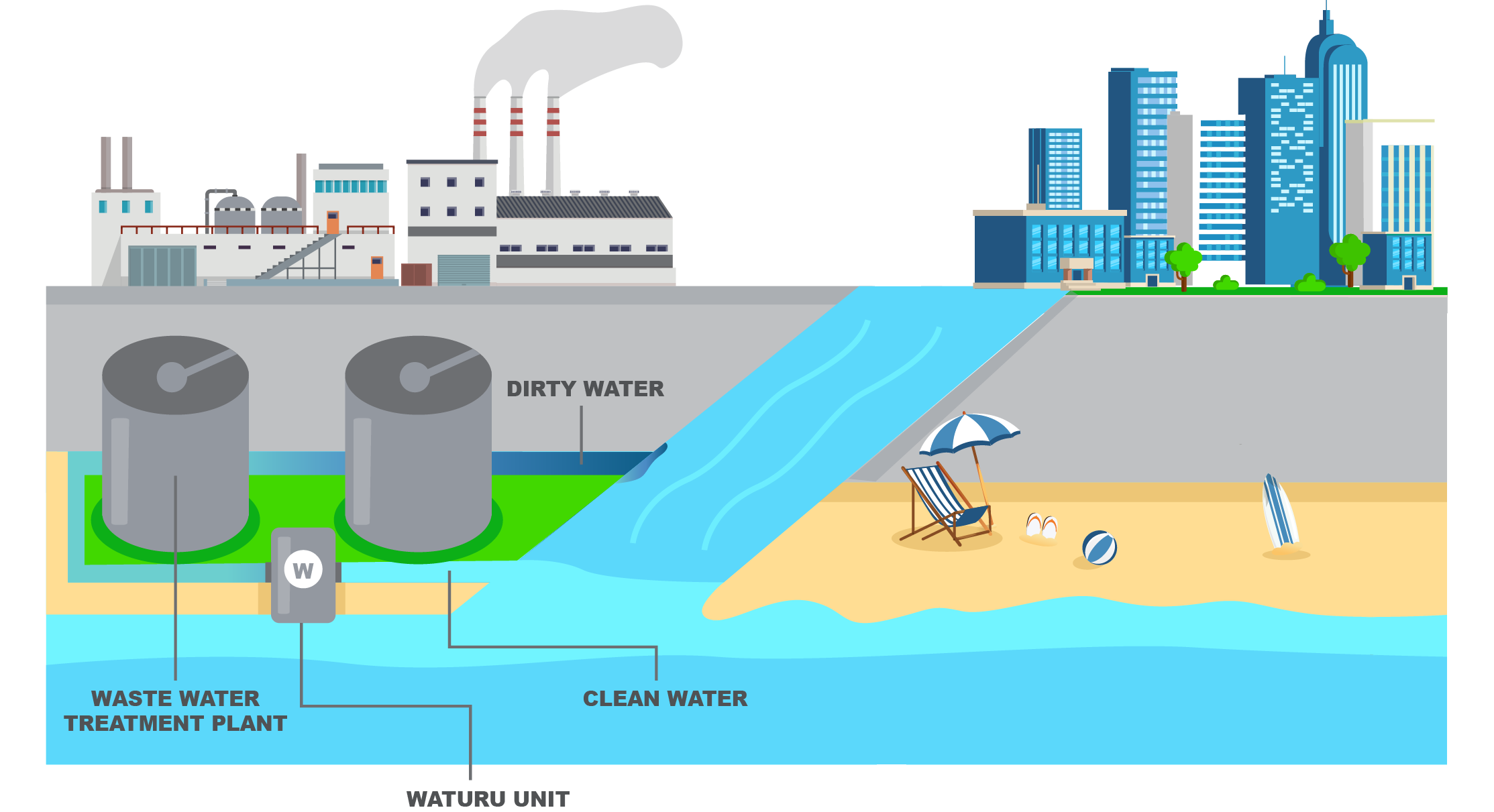 Sewage.png