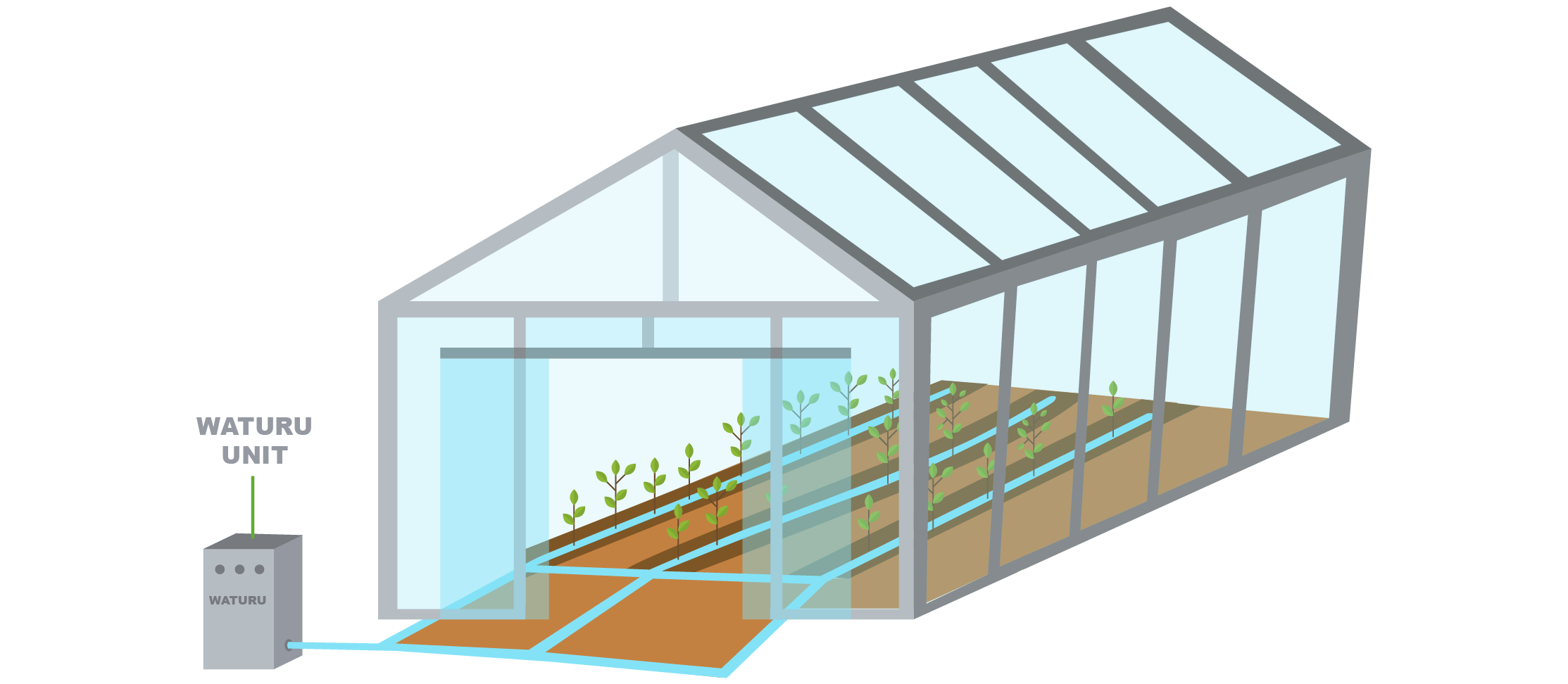 Cultivation.png