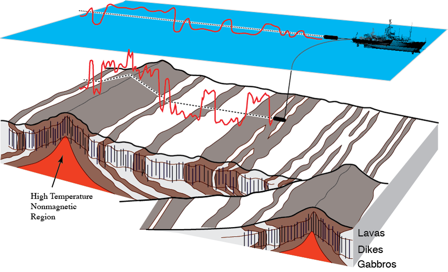 Image courtesy of Jeff Gee (Scripps)