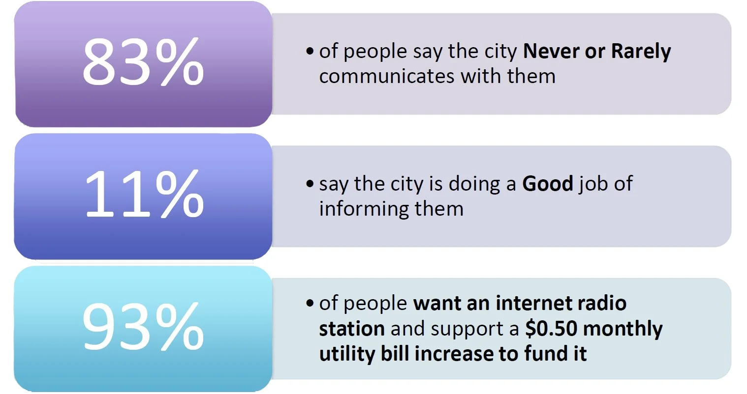 key+findings+of+survey.jpg