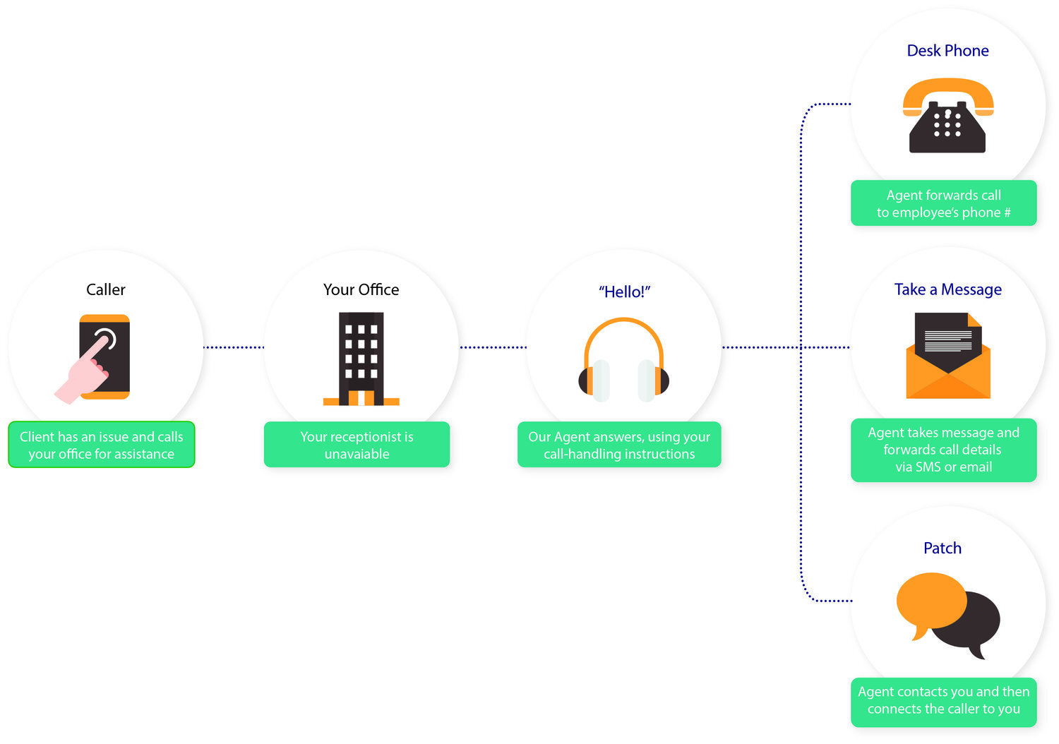 How it works image.jpg