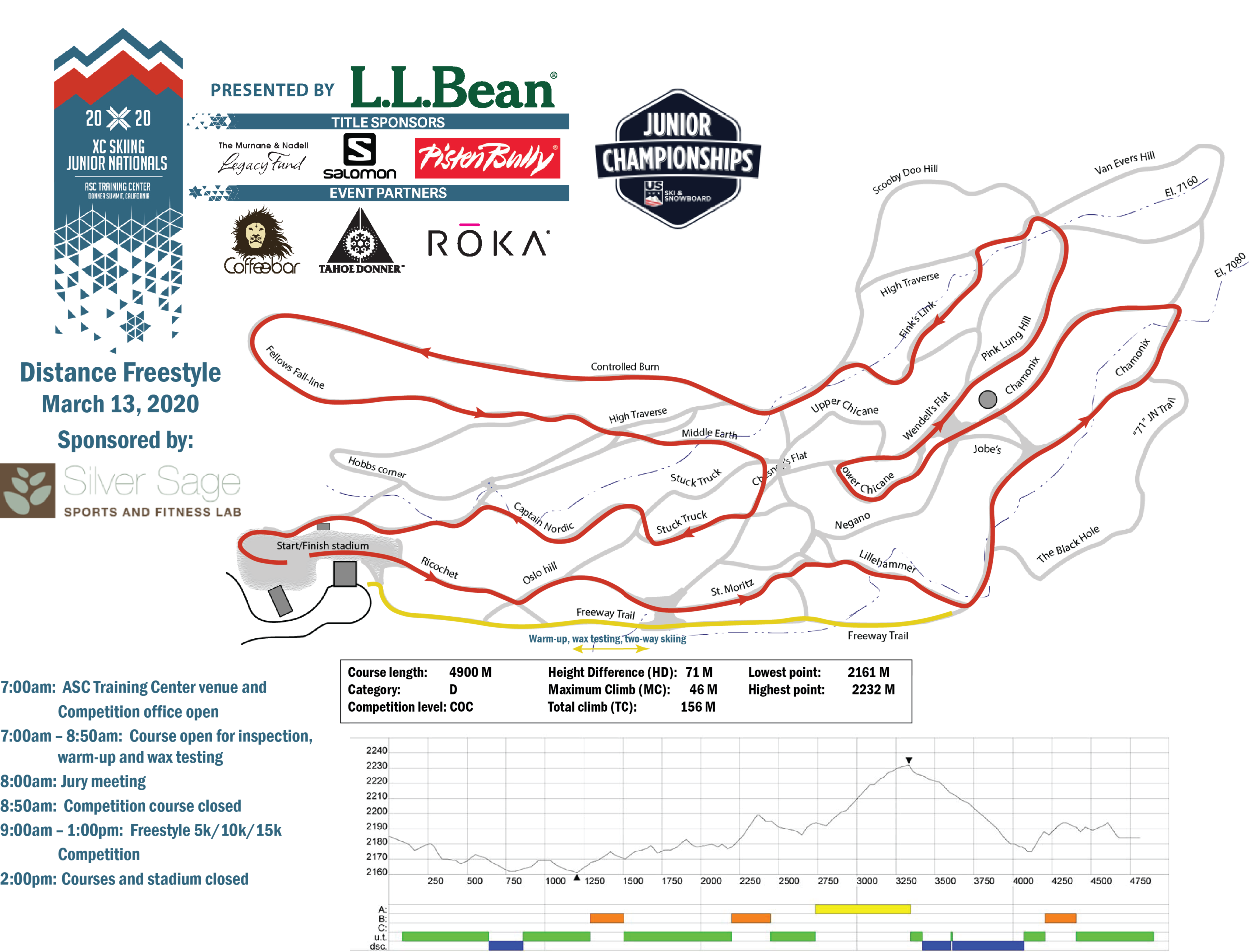 Freestyle Mass Start (UPDATE)