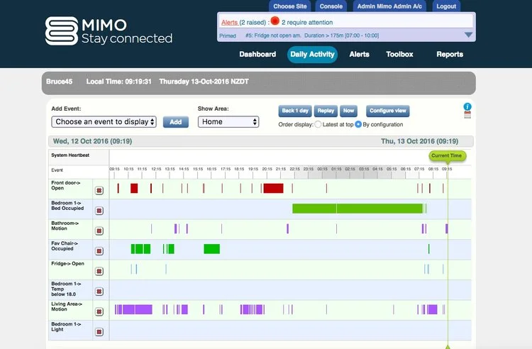 MimoCare+Dashboard+View.jpg