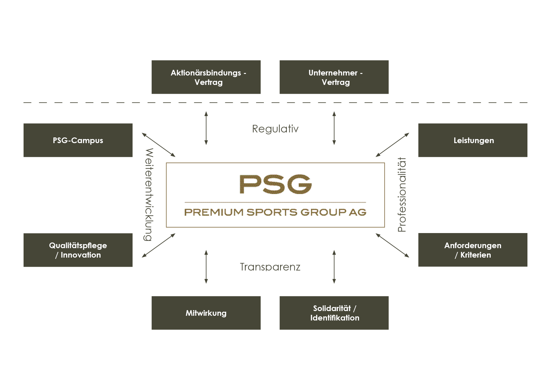 PSG Zusammenarbeit_de.png