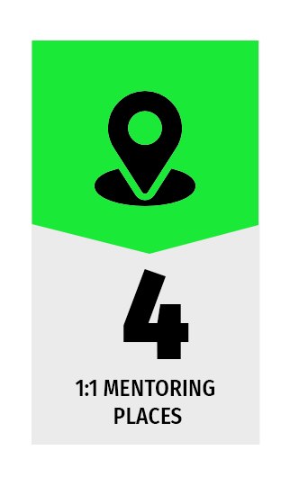 DFY-Website-Our-Impact-Sent-to-Maren-08-Mentorship-1_1-Places.png