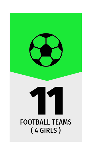 DFY-Website-Our-Impact-Sent-to-Maren-04-Football-Teams.png
