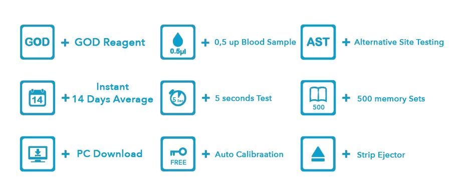 modelo+glucose+meter+1.jpg
